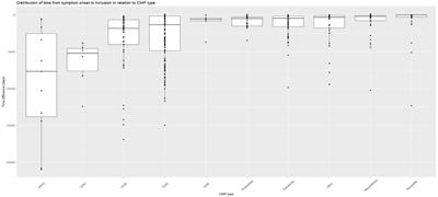 Differences in phenotypes, symptoms, and survival in patients with cardiomyopathy—a prospective observational study from the Sahlgrenska CardioMyoPathy Centre